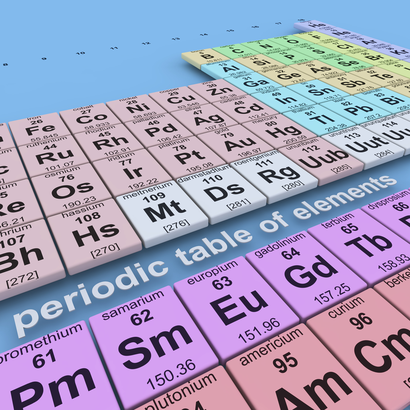 periodic table example
